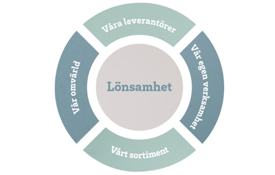 Tingstad hållbarhetspolicy