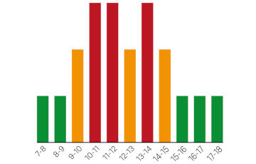 När är det lättast att nå oss