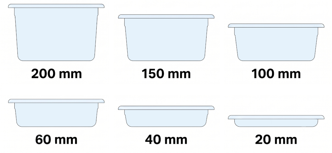 Illustration över kantiners djup som anges i mm