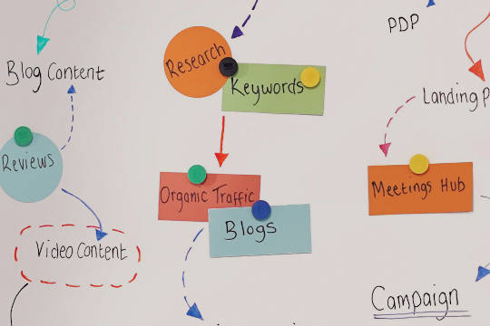 Whiteboardtillbehör 